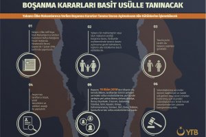 Yabancı Ülkelerde Alınan Boşanma Kararlarının Basit Usül ile Tanınmasına Yönelik Uygulama 