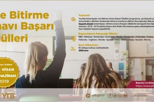 YTB’den Yurt Dışı Vatandaşlara 4 Ayrı Burs Programı 