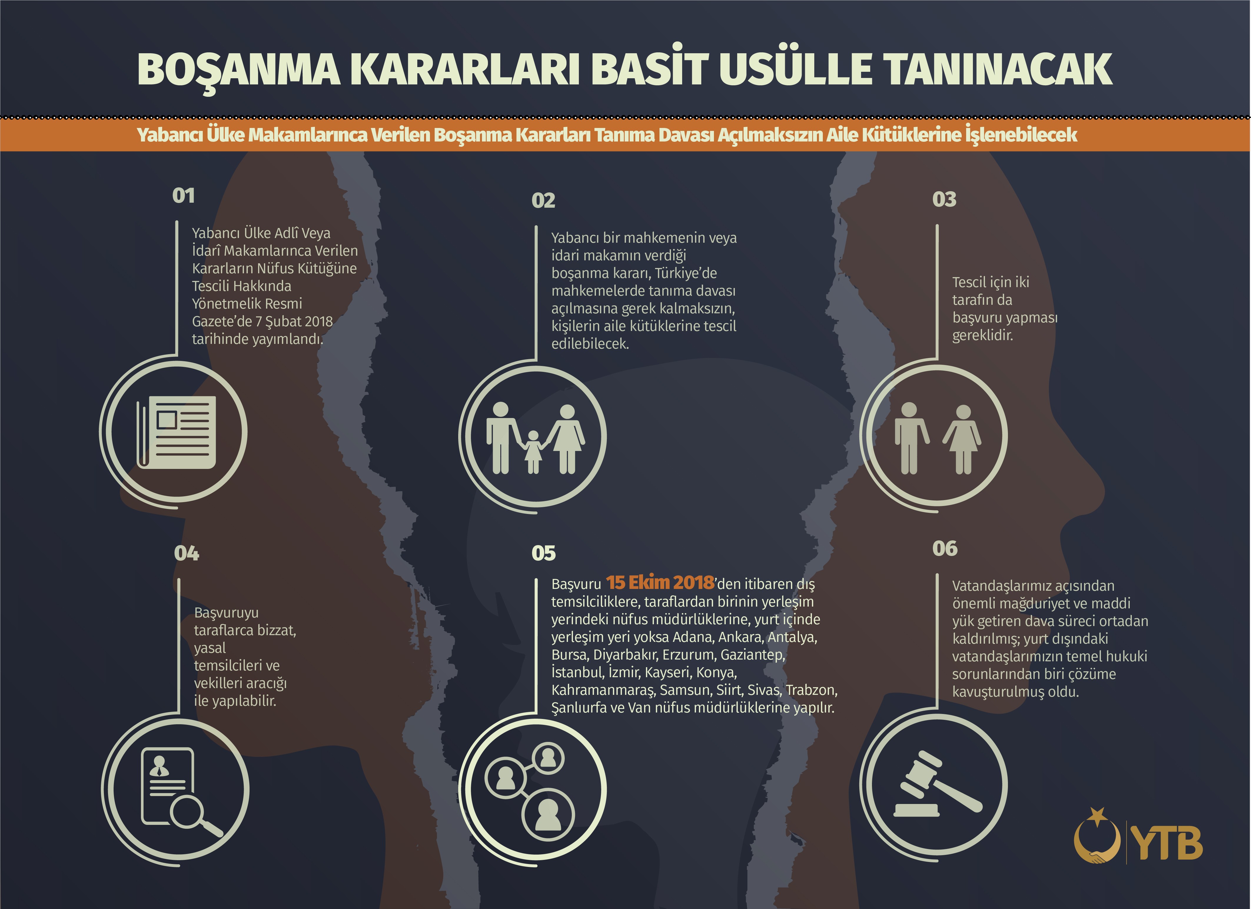 Yabancı Ülkelerde Alınan Boşanma Kararlarının Basit Usül ile Tanınmasına Yönelik Uygulama 