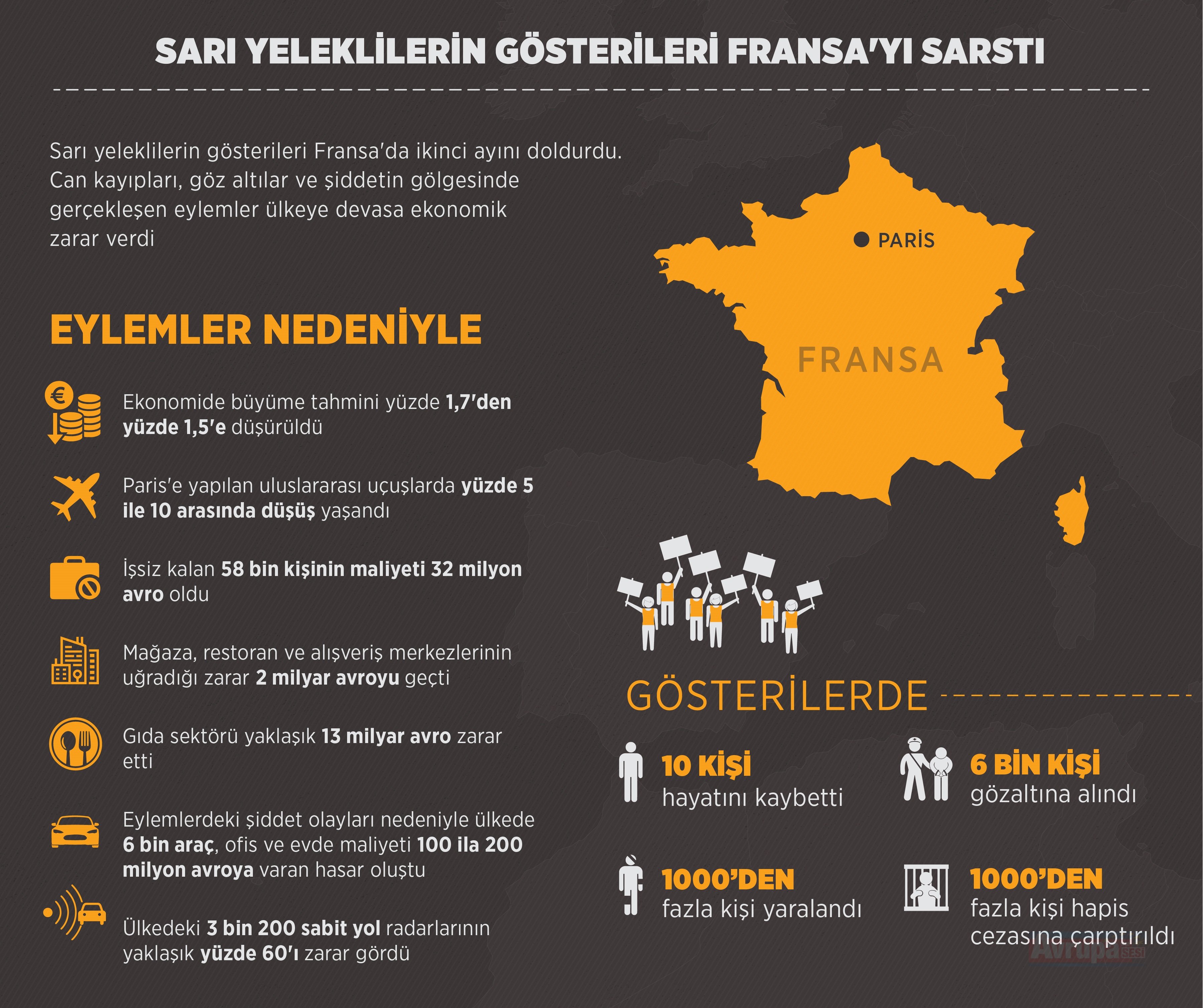 Sarı yeleklilerin gösterileri Fransa'yı sarstı 